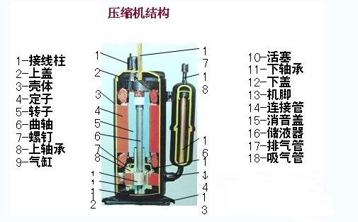 空调涡旋压缩机